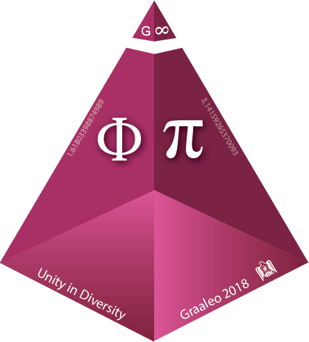 Unicom World Group