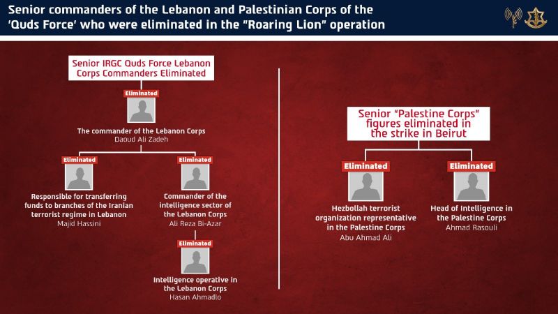 Image for the Tweet beginning: 🔴The IDF eliminated 5 senior