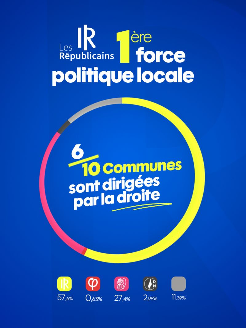 Image for the Tweet beginning: 🏅 Première force politique locale