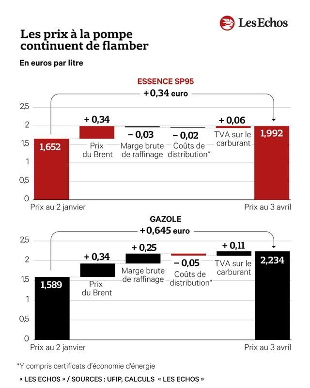 Image for the Tweet beginning: ⛽️ Cessez-le-feu en Iran :