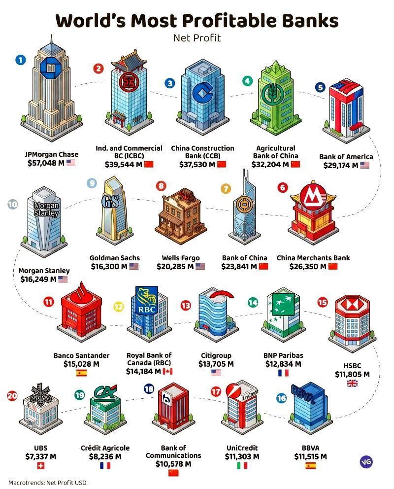 Image for the Tweet beginning: Ten major banking institutions today